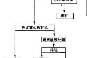 從高爐冶金塵泥中提取碳、鐵的加工利用方法