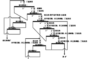 高效氧化銅鈷礦組合捕收劑及氧化銅礦選礦方法