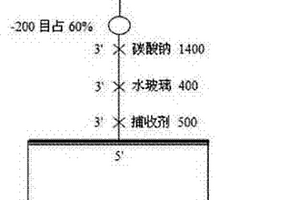 氧化礦礦物浮選捕收劑