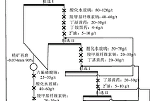 滑石型硫化銅鎳礦浮選降鎂的方法