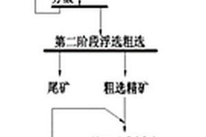 對(duì)鎢尾砂中多品種低品位有價(jià)元素進(jìn)行回收的方法