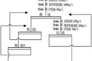 晶質(zhì)鈾礦的活化浮選方法