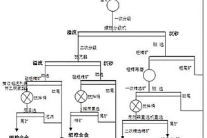 高冰鎳提取合金的工藝方法