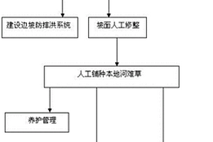 濕法冶金后金礦尾礦的生態(tài)治理方法