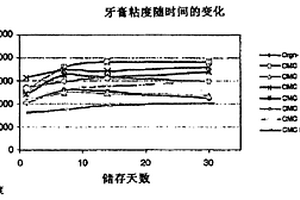 可溶性、締合的羧甲基纖維素,其制造方法以及應(yīng)用