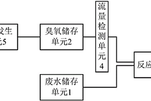 選礦廢水中泡沫的消除方法及其裝置