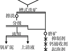 從高鈣含釩硅質(zhì)頁巖中提取釩的方法