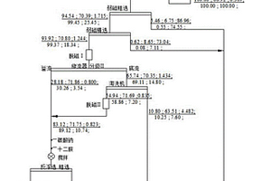 普通高硅鐵精礦高值化利用的方法