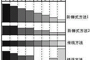 浮選槽面控制調(diào)整方法