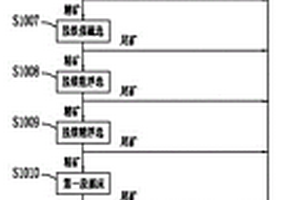 鈦鐵礦降雜選鈦工藝