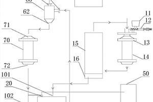 磨礦分級(jí)及浮選除炭系統(tǒng)