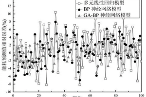 金礦磨-浮過程能耗預測方法