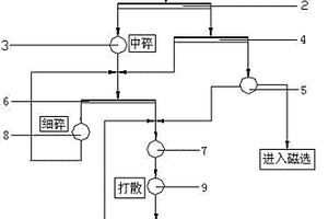 鐵礦石破碎方法