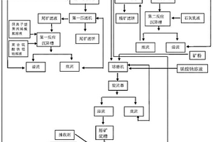 鋁土礦正浮選水處理方法