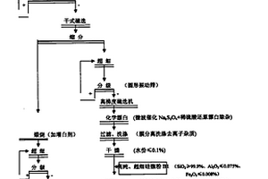 “準(zhǔn)球形”硅微粉一體化制備工藝