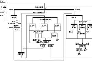 重晶石螢石伴生礦的重力分選系統(tǒng)及工藝