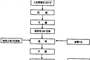 車輛制動(dòng)氣路專用干燥劑及生產(chǎn)方法