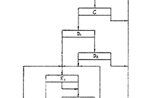 氟碳鈰礦磁-重選工藝