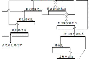 含磁性雜質(zhì)的氧化銅礦的選礦方法