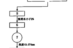 高品位鐵礦石直接干法制備球團礦的方法