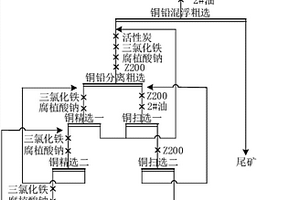 銅鉛硫化礦物的抑制劑及用其進(jìn)行浮選分離的方法