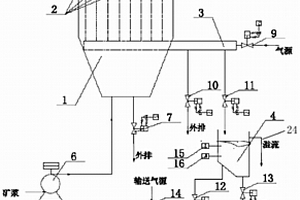 礦漿自動(dòng)過(guò)濾取樣裝置