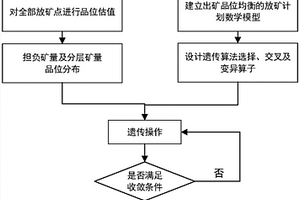 自然崩落法放礦計劃編制方法