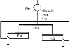 鈮鈦鈾礦的浮選工藝