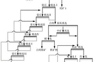 高方解石型低品位白鎢螢石共生礦高效利用方法