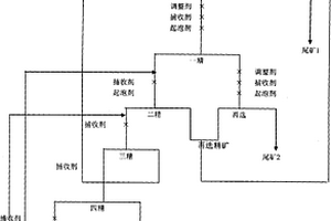 含炭泥質(zhì)黃鐵礦的浮選工藝