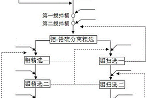 從鉬鉛硫混合精礦中分離鉬精礦與鉛硫精礦的方法