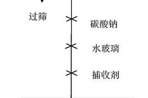 捕收螢石等氧化礦礦物捕收劑及其制備方法