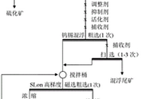 從細(xì)泥毛砂中回收鎢和錫的方法