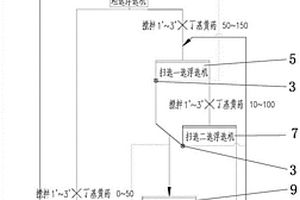 應(yīng)對(duì)復(fù)雜多變?cè)V的可變選硫設(shè)備及工藝