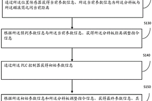 磁滾筒自動(dòng)分料控制方法和裝置