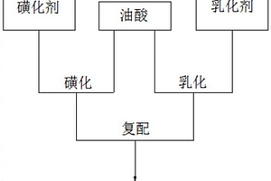 螢石浮選捕收劑及制備方法和應用