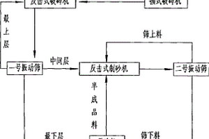 從鐵礦中分離鐵的干選方法