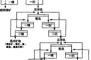 從白云鄂博富鉀板巖中分選鉀長石精礦的選礦方法