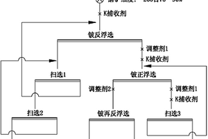 鈹?shù)V石的高效浮選方法