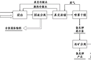 燒結(jié)電場(chǎng)除塵灰的處理裝置