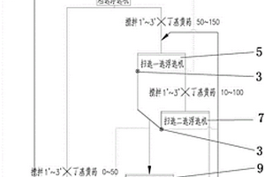 應(yīng)對(duì)復(fù)雜多變?cè)V的可變選硫設(shè)備