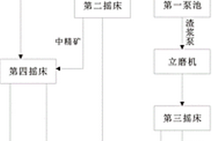 處理尼爾森產(chǎn)品的重選再磨工藝及設備