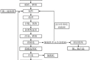 用于鈷錳多金屬氧化礦的捕收劑及其制備方法與應(yīng)用