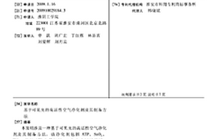 基于可見光的高活性空氣凈化劑及其制備方法