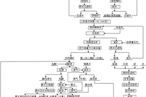 利用低品位鎢錫礦清潔、環(huán)保生產(chǎn)仲鎢酸銨的方法