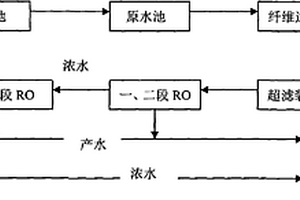 膜法處理含銅、鎳等酸性廢水處理工藝