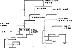 鉛鋅硫化礦浮選新工藝