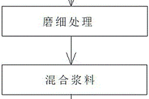 復(fù)雜硫化鎳礦低溫活化加壓浸出的方法