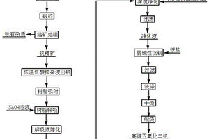 從石煤釩礦中直接提取高純五氧化二釩的方法