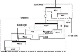 基于銅鉬電位調(diào)控浮選分離的中礦循環(huán)方式重構(gòu)的工藝